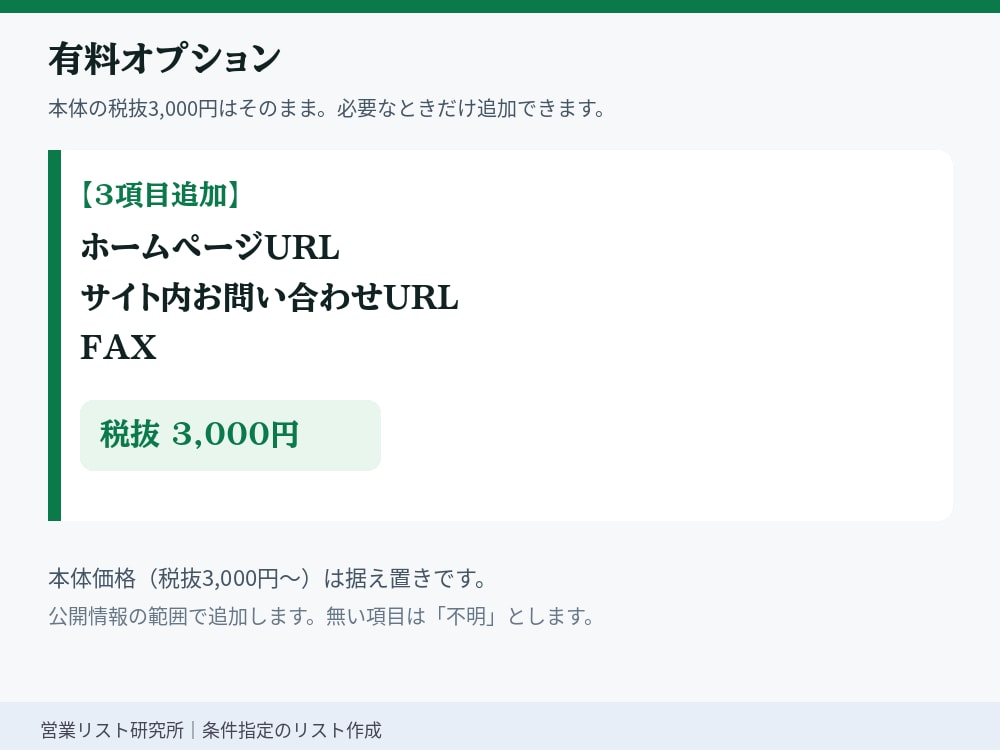 営業リスト作成｜見積サンプル10行→購入後作ります 営業リスト作成。業種×地域OK。見積でサンプル10行即。 イメージ4
