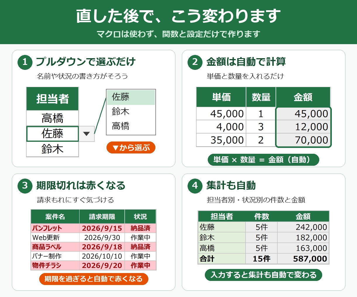 あなたの業務に合うExcelの表を作ります 事務歴20年｜毎月くりかえす転記と集計を次からなくします イメージ2
