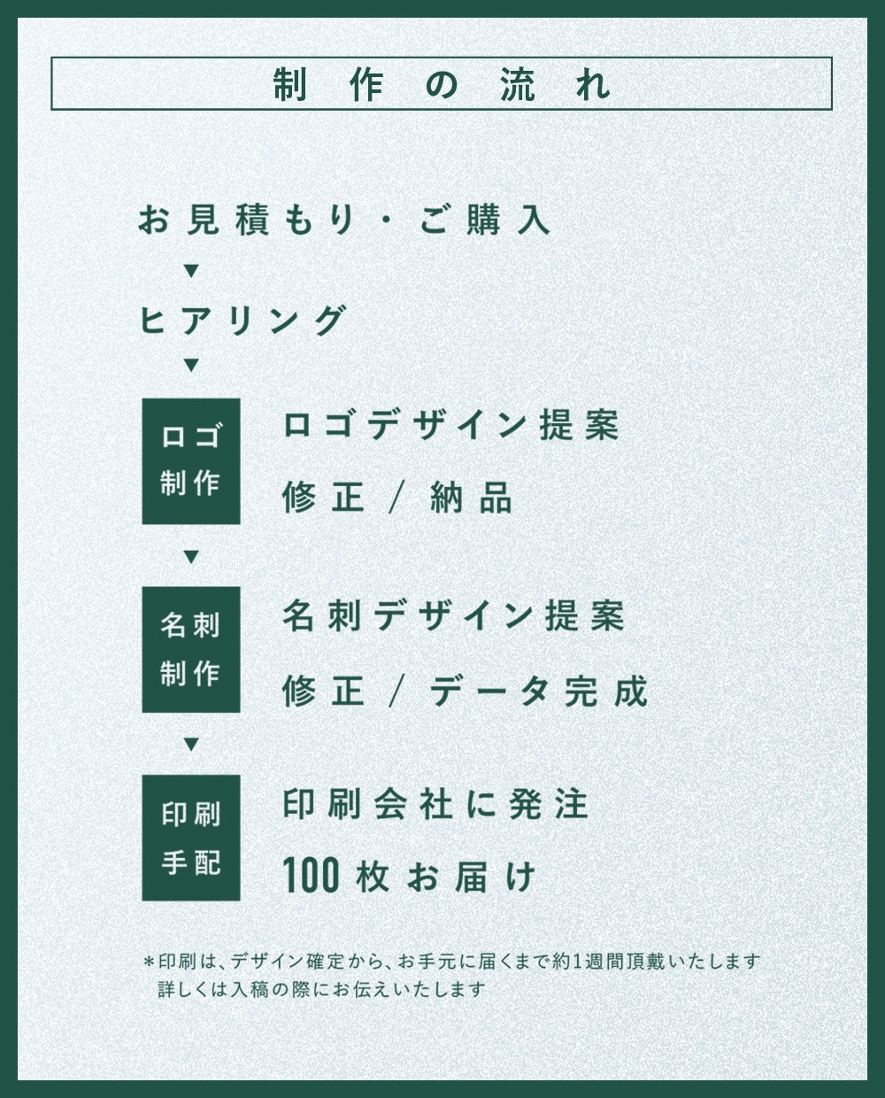 ロゴ・名刺を一体感のあるデザインで制作します 開業応援！長く使えるシンプルなロゴ・こだわり名刺お任せ下さい イメージ10