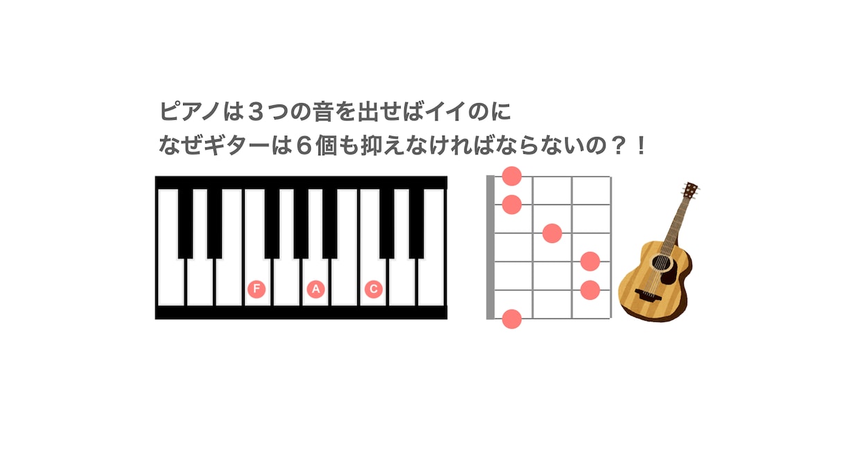 全国のFメジャーコードが抑えられない難民救済します ＼顔出し無OK！え！？簡単にFメジャーコードの音が出る／ イメージ2