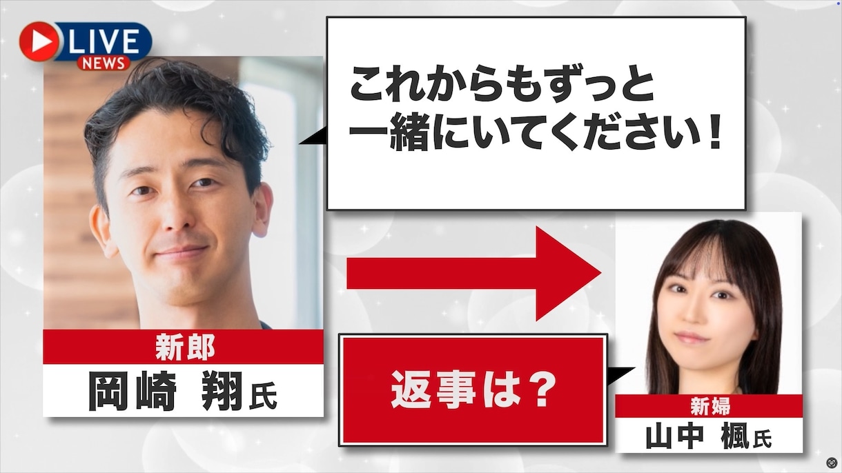 ニュース番組風 結婚式オープニングムービー作ります ふたりの結婚が全国ニュースで速報に！？ イメージ5