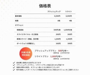 AI資料を「伝わる資料」にブラッシュアップします 先着5名様特別価格 ｜ PowerPoint、CANVA対応 イメージ4