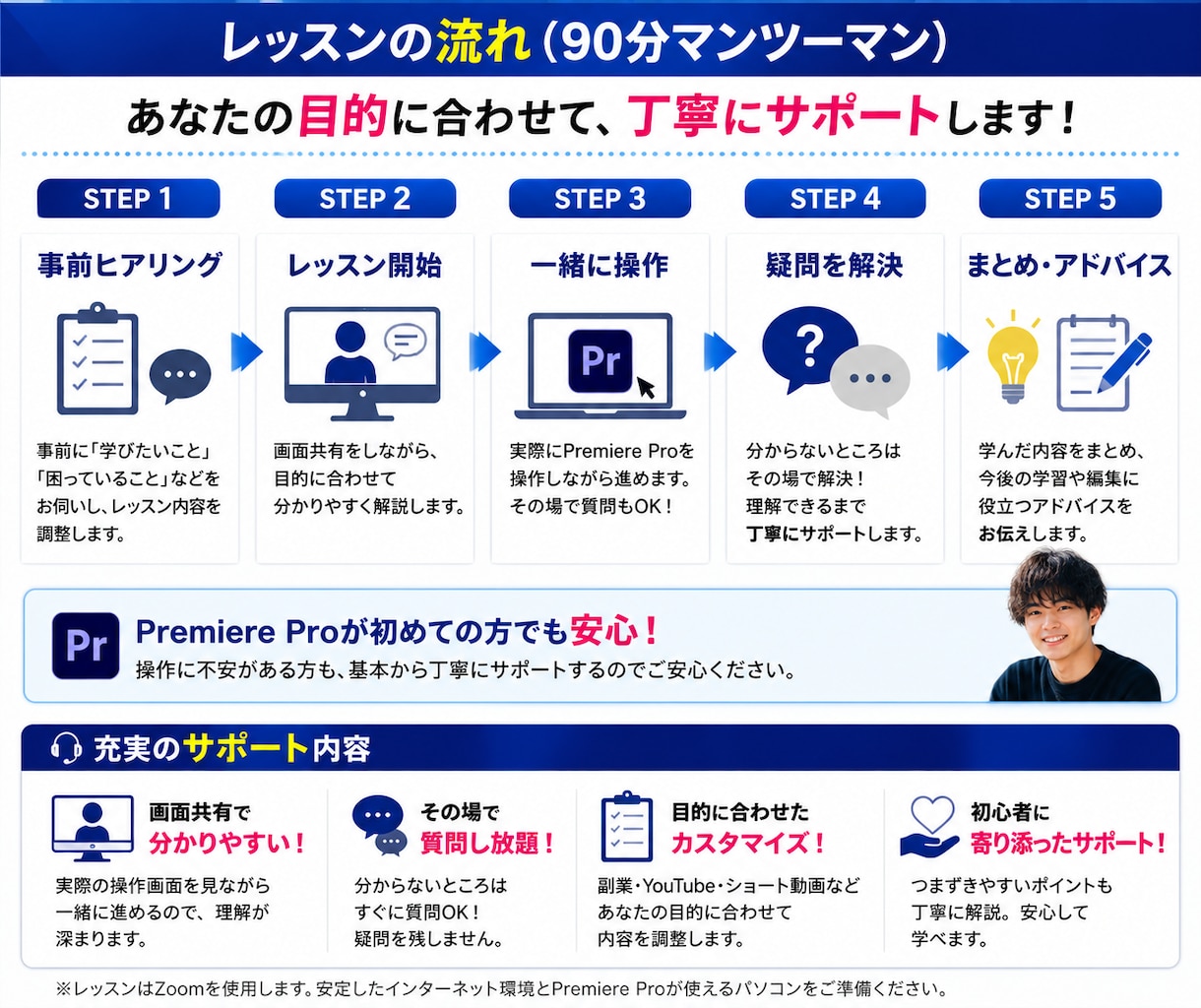 初心者に動画編集の基礎をマンツーマンで教えます 案件獲得を目指す方へ！現役講師が丁寧にサポート！ イメージ2