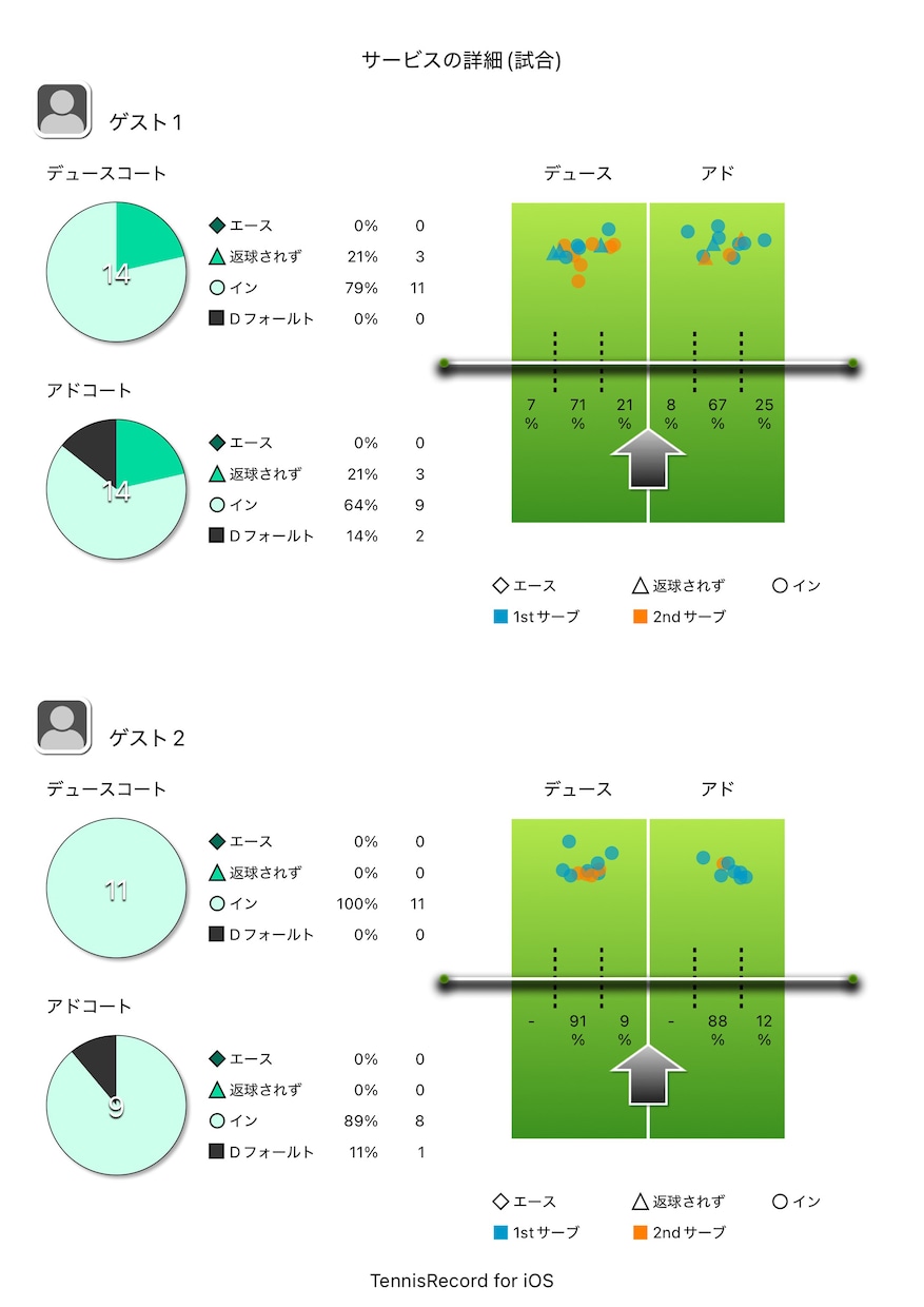 テニスの試合動画を分析してPDFで詳しく解説します 自分のテニスを“見える化”して、次のレベルへ イメージ5