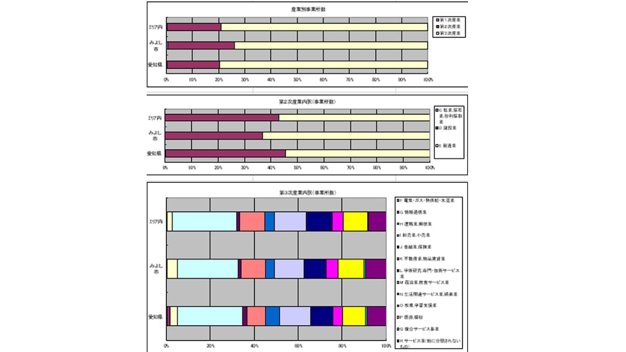 補助金・創業計画向けの商圏分析レポートを作成します この場所に人はいるのか？を公的統計データで可視化します イメージ7