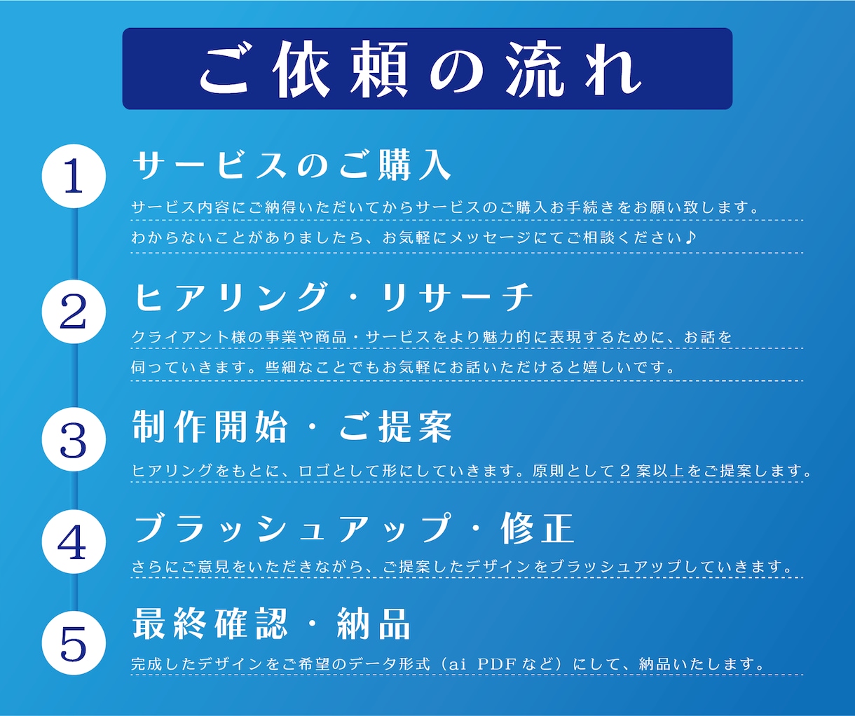 デザイン会社所属のデザイナーがロゴを制作します ＊ ロゴ制作 ＊ 修正回数は無制限です！ イメージ8