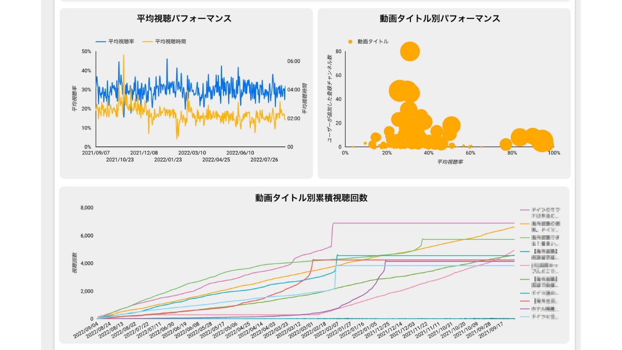 YouTubeアカウントのマーケティング支援します YouTubeのAPIを利用してリアルタイム分析レポート作成 イメージ3