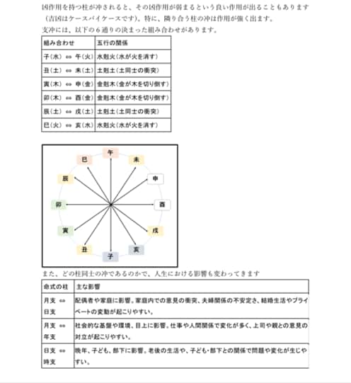 挫折させない四柱推命! 四柱推命の基礎を学べます 運命が読めるようになる基礎マスターテキスト イメージ3