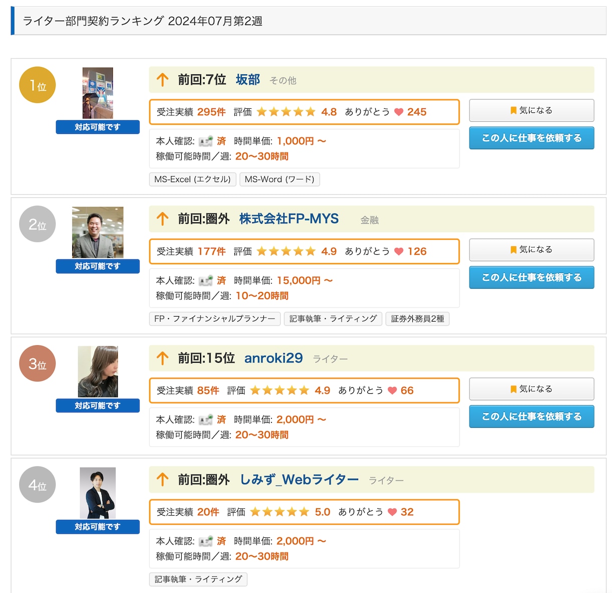 プロフィールや応募文の作成お手伝いします クラウドソーシングはプロフィールが重要!添削や作成代行します イメージ5