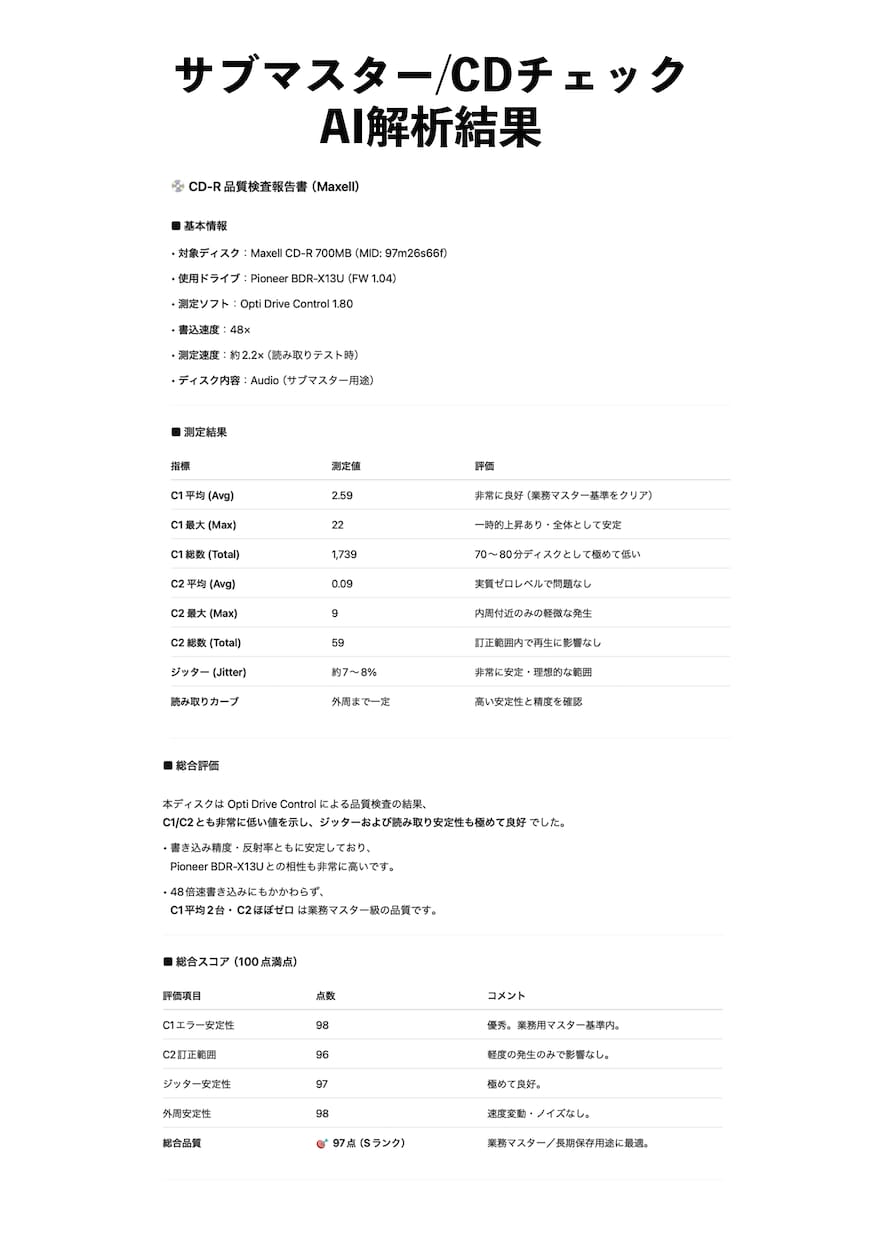 高品質ドライブにて高品質CD-R制作承ります 国内メーカードライブ＆高品質メディアにて丁寧に書き込み！ イメージ4