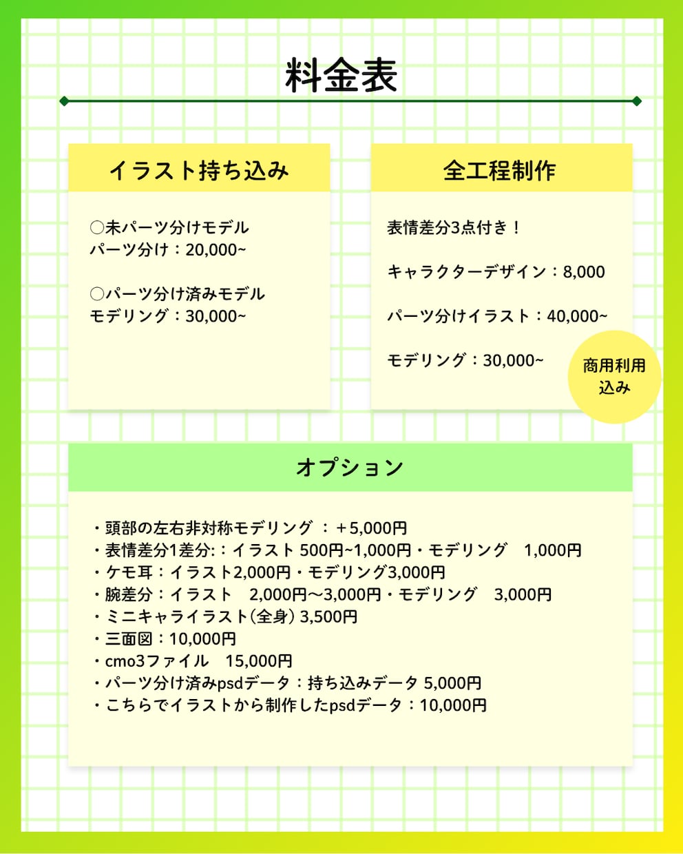 Live2D制作いたします 1枚絵からのパーツ分け可能です！ イメージ2