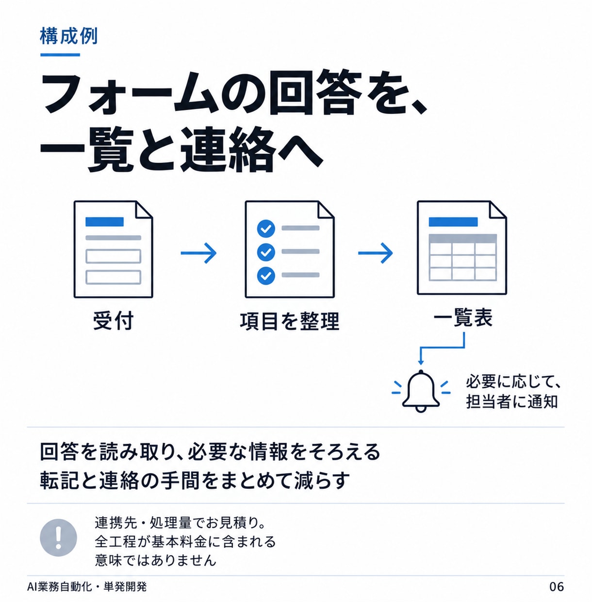 転記・整理・通知をつなぐAI自動化を開発します Dify・n8n等｜業務整理から設定・操作説明まで イメージ6
