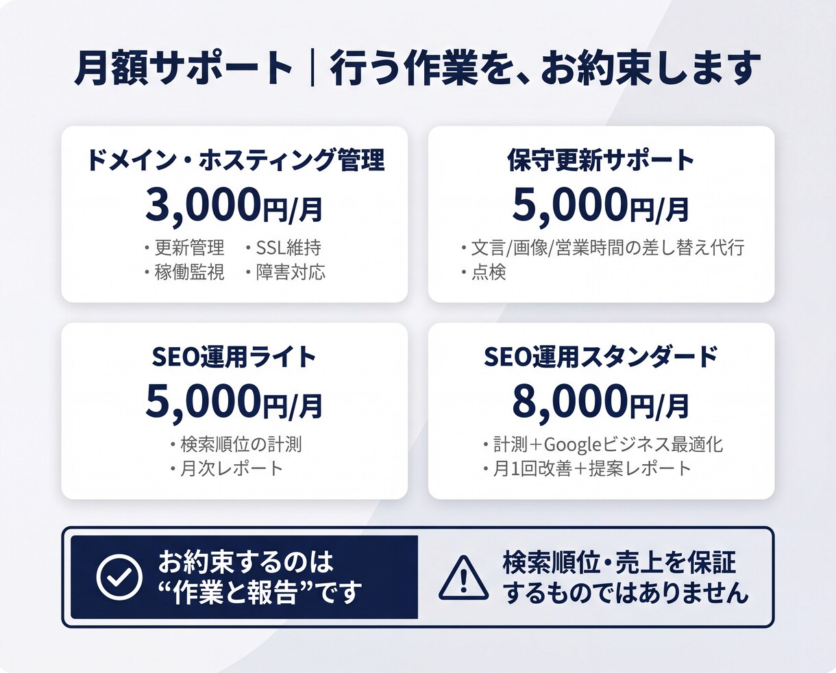 ホームページの保守・更新を月額で代行します ドメイン管理から更新代行まで|月3,000円〜で安心運用 イメージ2