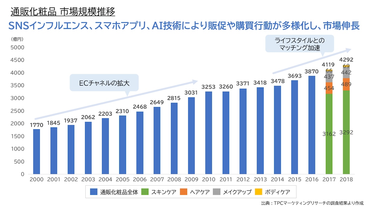 業界分析・市場分析を行います ビジネス検討に必要な業界分析・市場分析レポートを作成します イメージ1