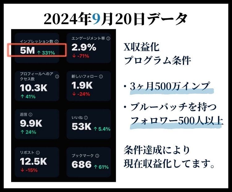 1ヶ月間、X（Twitter）運用コンサルします X運用にもっと力を入れたい方、1ヶ月間徹底サポートします。 イメージ5