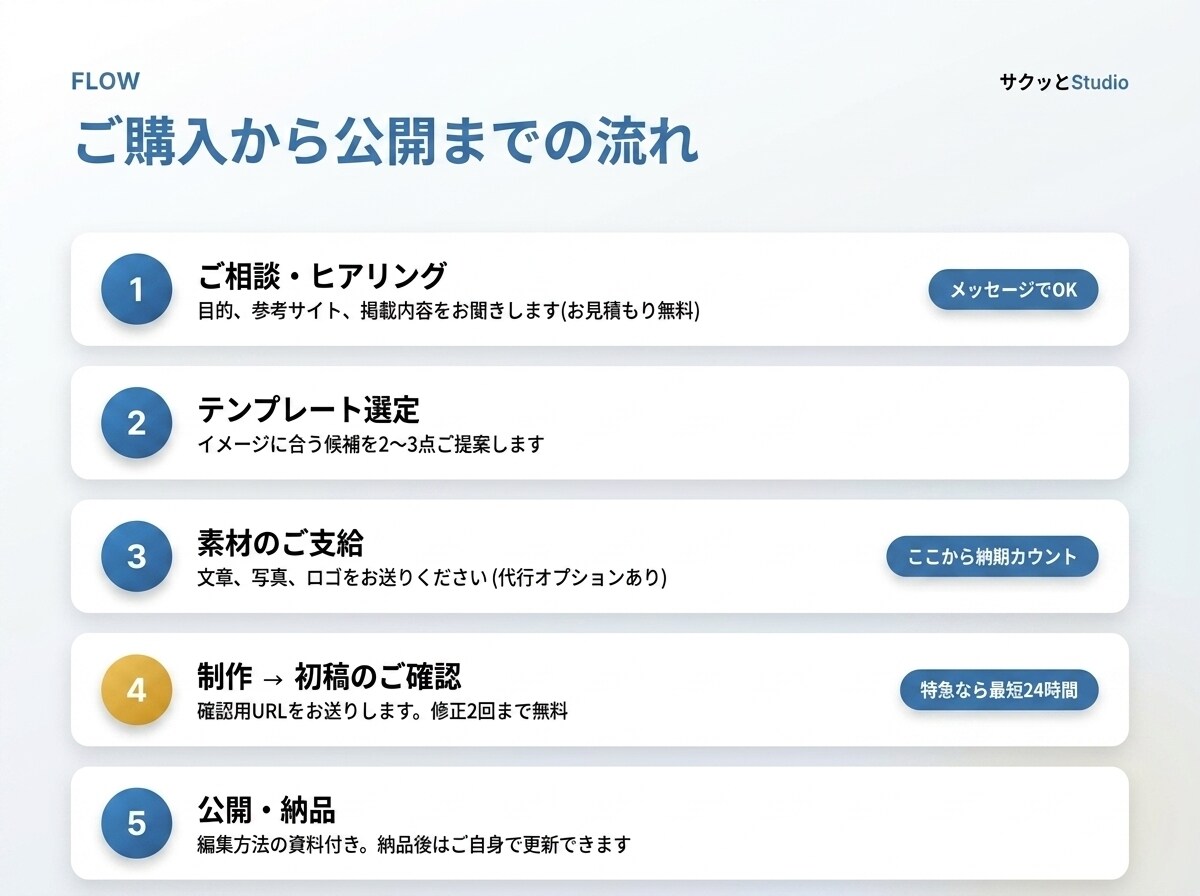 最短24時間！Studioで綺麗なHP作ります 特急オプションで最短24時間。「速い・安い・きれい」を実現 イメージ4