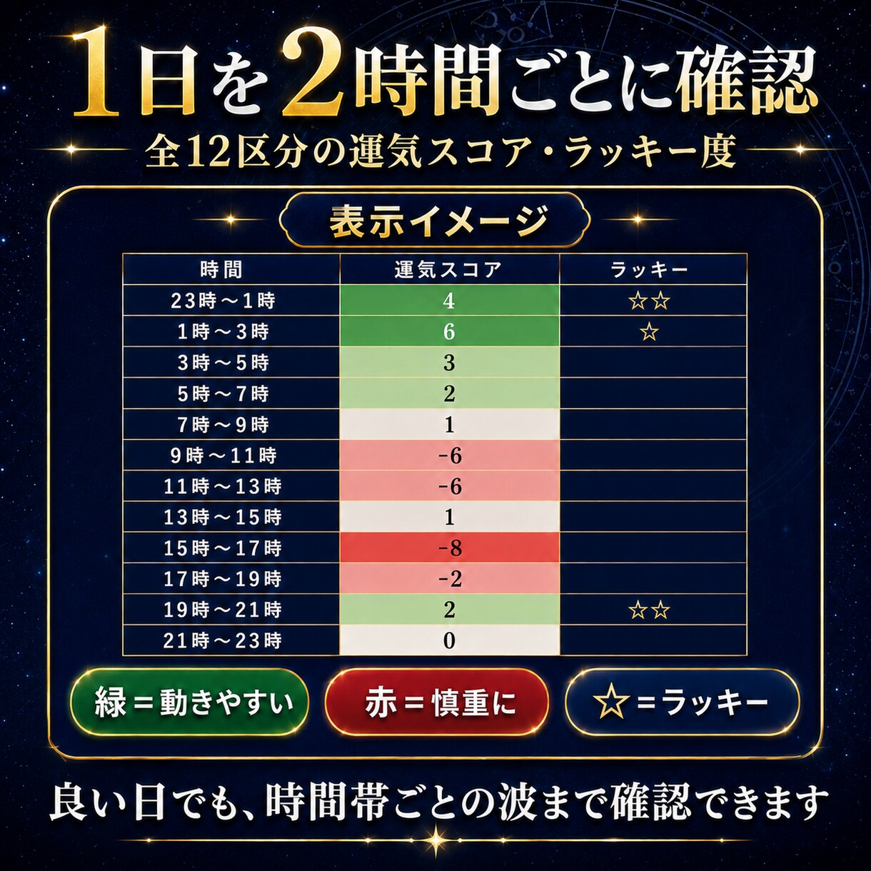 365日の金運・恋愛運鑑定書を作ります PDF鑑定書｜2026年2月4日〜2027年2月3日の運気 イメージ5