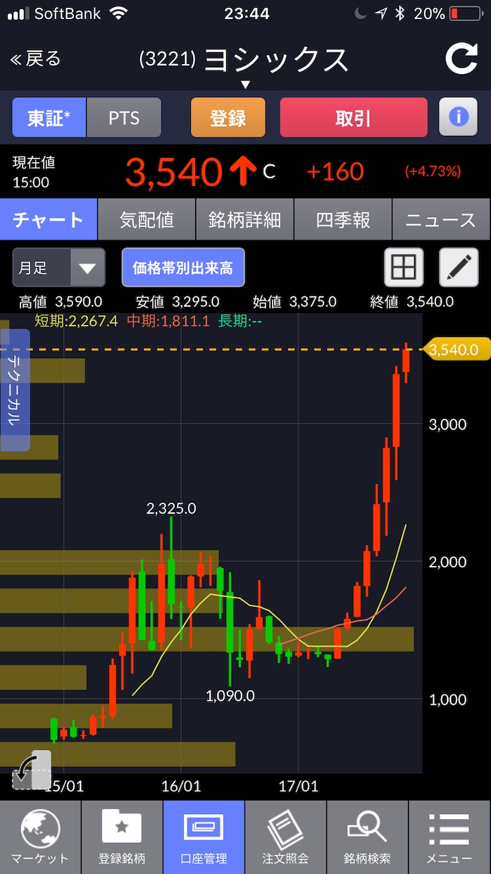 株式投資投資で銘柄分析の方法を教えます 中長期投資スタイルでどの株買ったらいいのかわからないあなたへ イメージ1