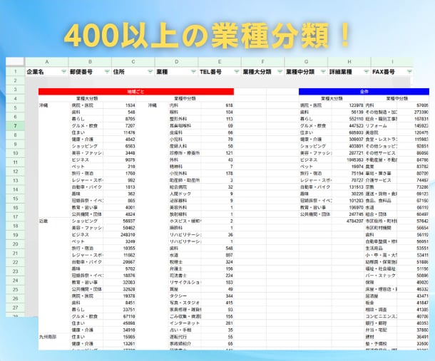 全国約470万件の営業リストを提供します 【衝撃価格】1リスト0.01円と破格！ イメージ2