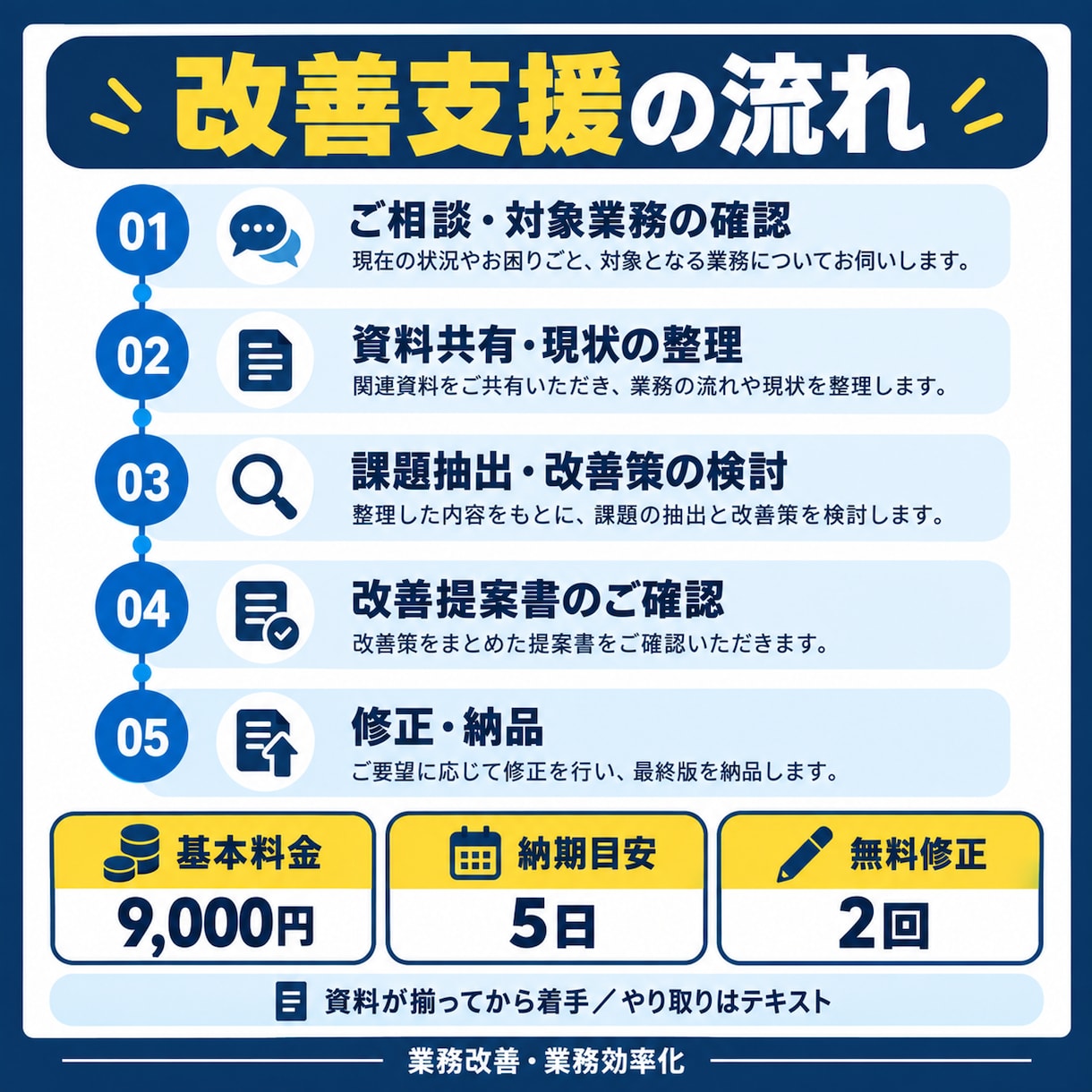 業務の課題を整理し、改善策を提案します 物流実務・データ分析の経験で、改善の優先順位を明確に イメージ4