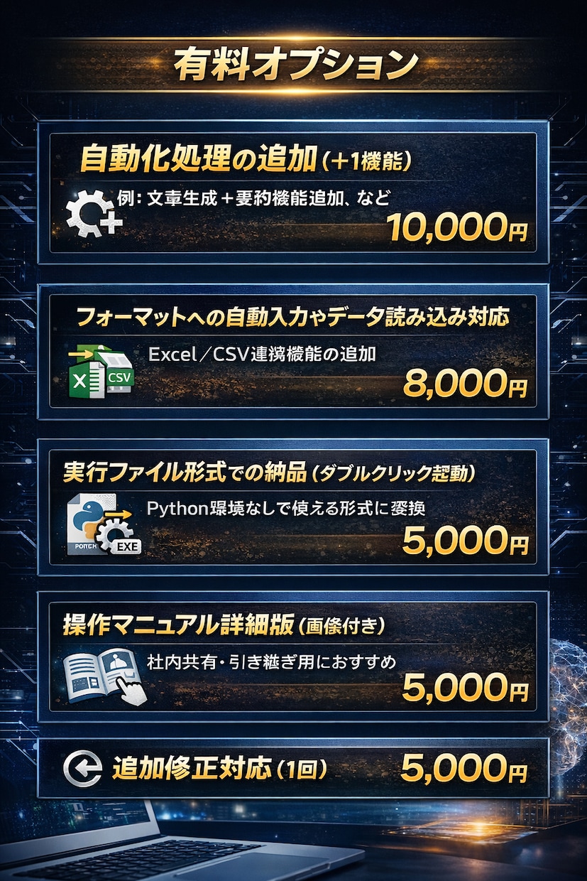 ChatGPT×Python自動AIツール作ります 面倒な入力・文章作成・情報整理をAIに任せませんか？ イメージ2