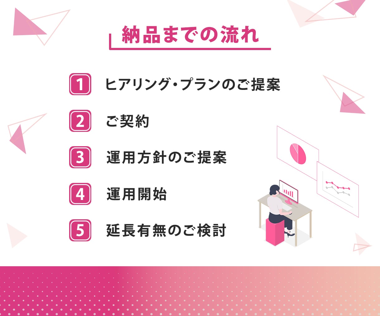 Instagram運用を本気で１ヶ月代行します インスタ運用でのSNSマーケティングは実績あるプロに！ イメージ3
