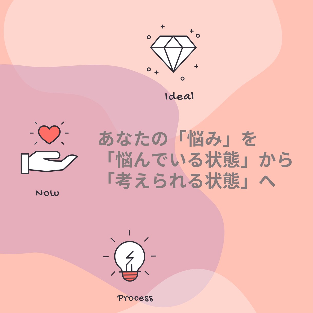 パーソナルコーチング！振返りシートお送りします 【所要時間90分】あなたの自分軸引き出します イメージ2