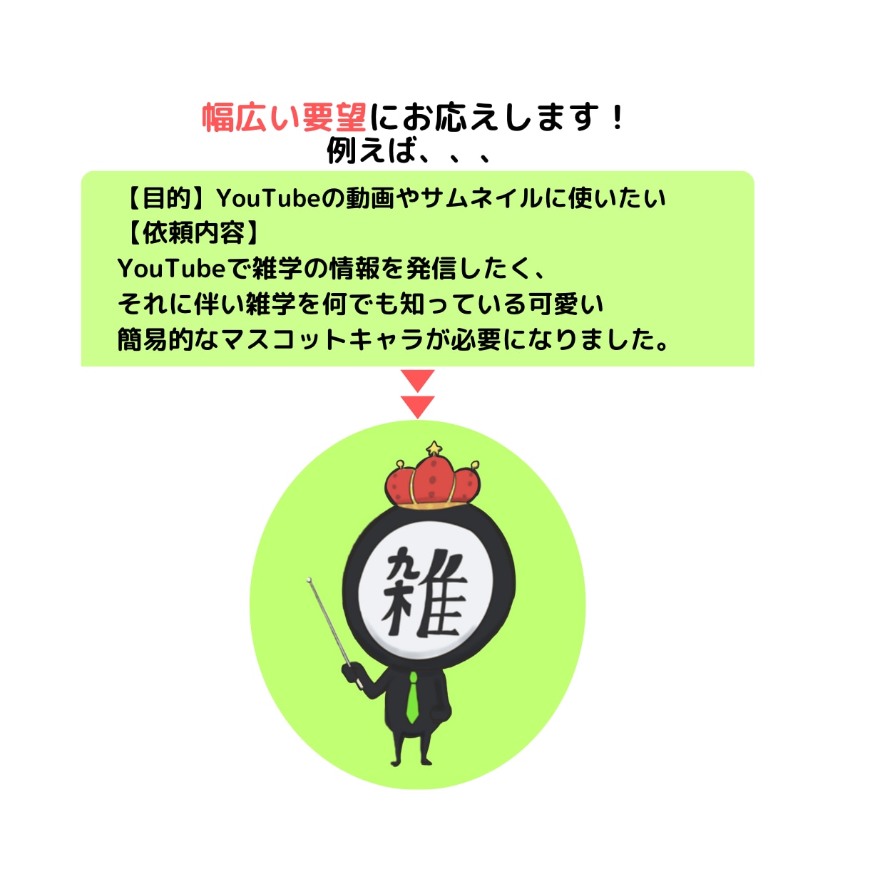 YouTubeなどで使用するミニキャラ描きます ポップで動きのあるミニキャラを使用したい人におすすめ！ イメージ3