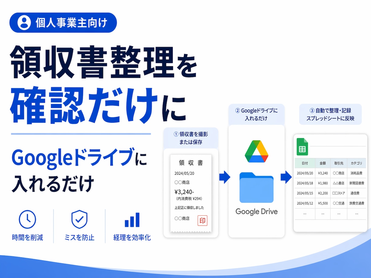 領収書整理を、確認だけに変えます 毎月2〜3時間手入力していたあなたへ イメージ1