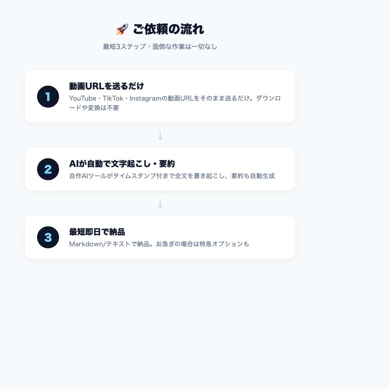 動画文字起こし代行します URLを送るだけ！YT/TT/IG/その他動画音声も対応 イメージ4
