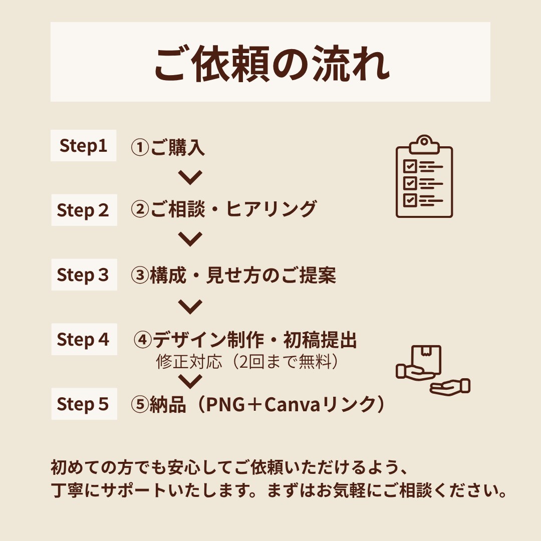 Instagram投稿作ります "行きたい"を引き出すインスタグラムフィード投稿を制作します イメージ6