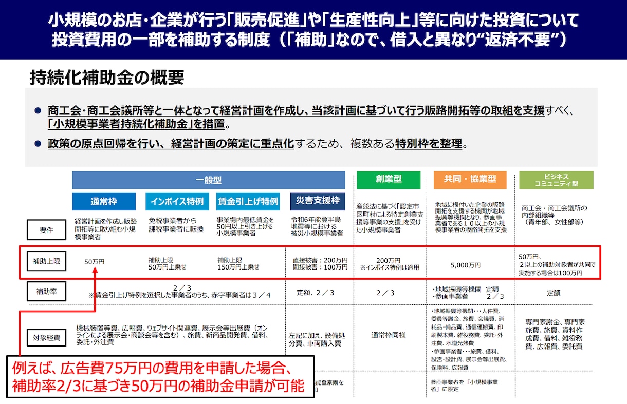 小規模事業者持続化補助金「計画書修正」いたします ※採択率の向上に向けて、ブラッシュアップの対応を行います。 イメージ1