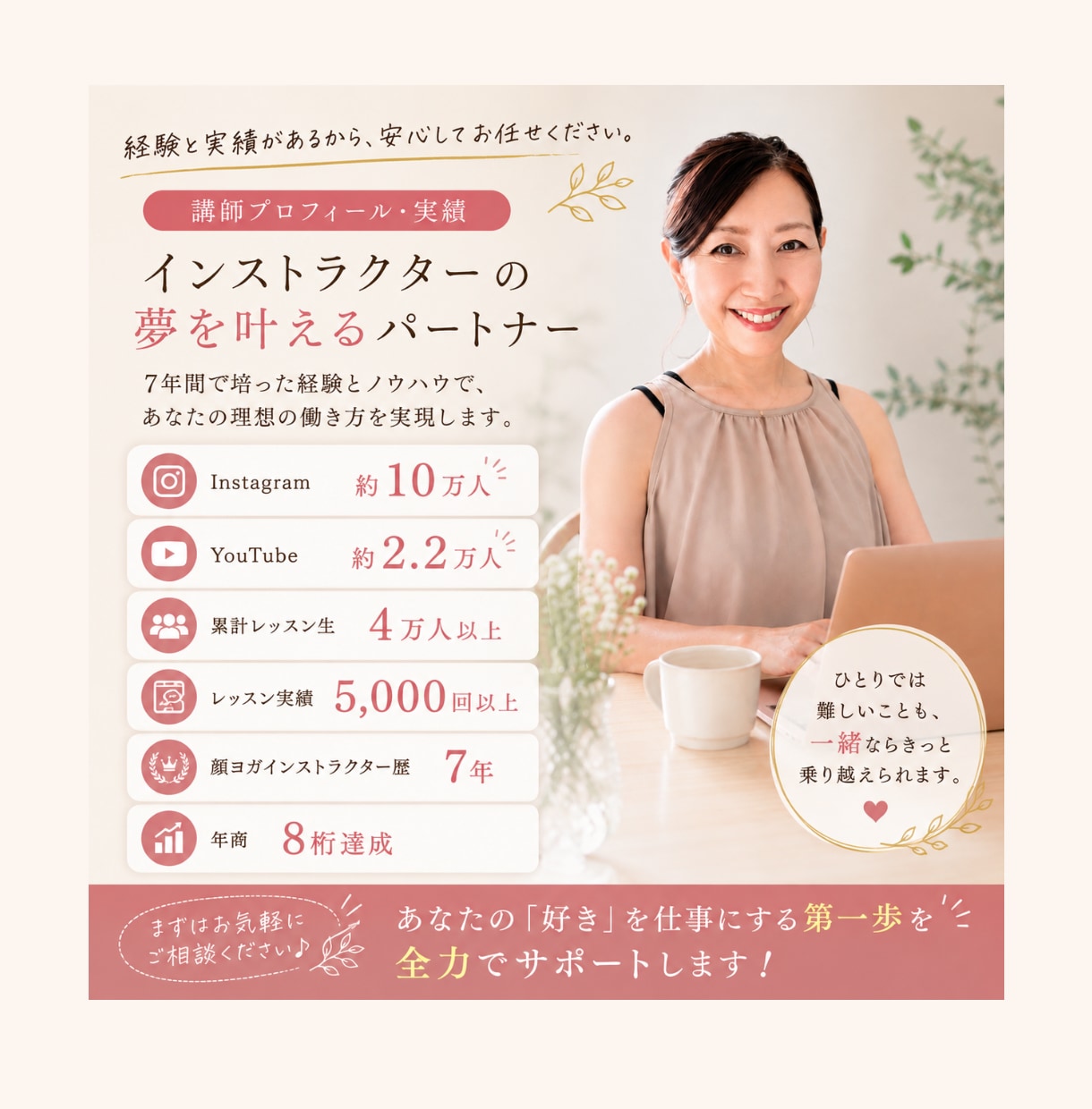 SNS集客・商品づくりを伴走サポートします まずは60分であなたのお悩みを整理します イメージ4