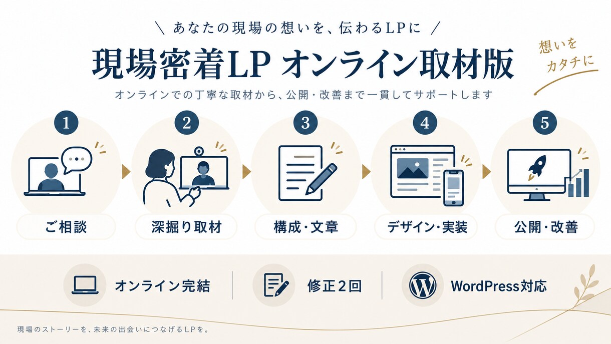 原稿なしOK！予約・体験申込のLPを制作します 購入前に冒頭デザイン1案を無料提案｜スマホ対応 イメージ4