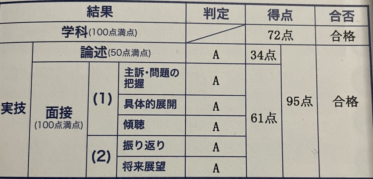 実技オールA取得、実技試験CL役を行います 優しい雰囲気で感じたことをフィードバックします。 イメージ1
