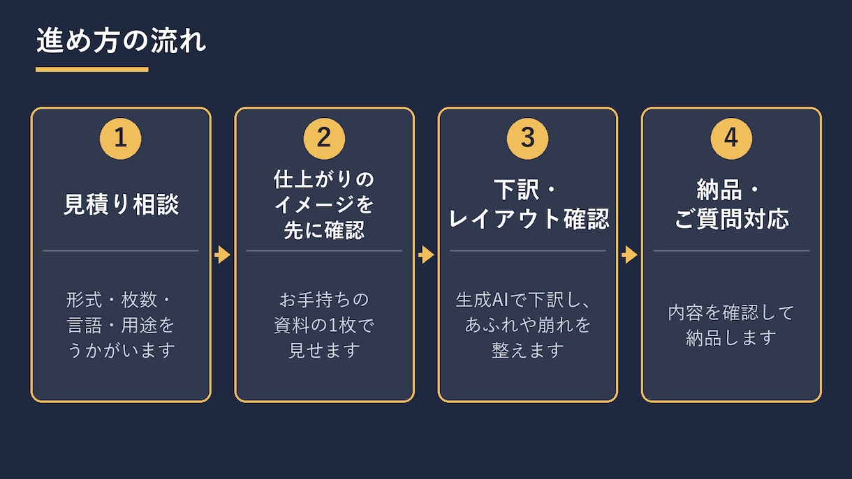 中国語・英語のPPT・PDFを日本語に翻訳します 資料の見た目を保ったまま、中国語・英語を日本語に イメージ5