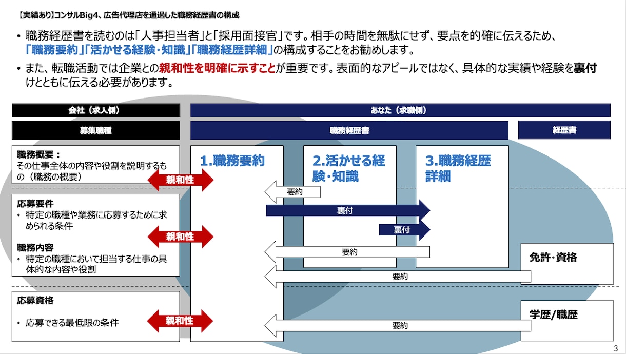 総合コンサル「面接官」経験者が優しく支援します 面接100名超｜書類・ケース・模擬面接まで対応 イメージ3