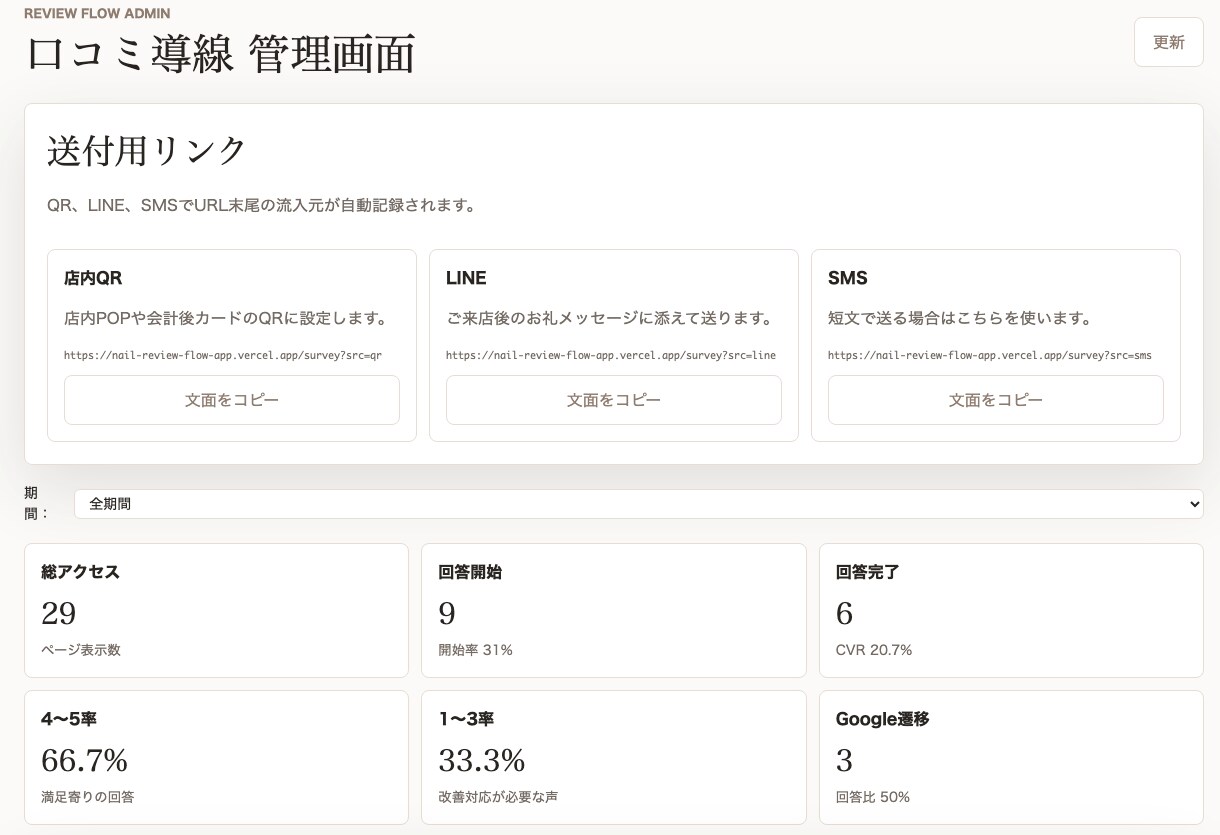 MEOで3以下が付かなくなる仕組みを提供します 【店舗専門】実際の経営から得た本当に使えるノウハウを提供 イメージ2