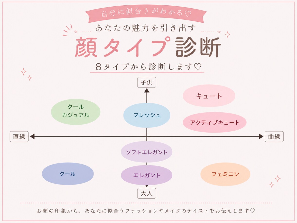 顔タイプ診断で似合う服・メイクをご提案します 「なんとなく似合わない」を解決♡魅力を引き出す顔タイプ診断 イメージ2