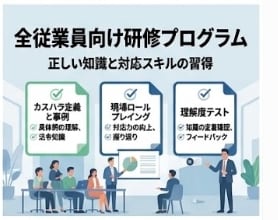 カスハラ対策の規程・相談窓口を社労士が整備します 猶予期間なし。カスハラ対策を社労士が丸ごと構築 イメージ8