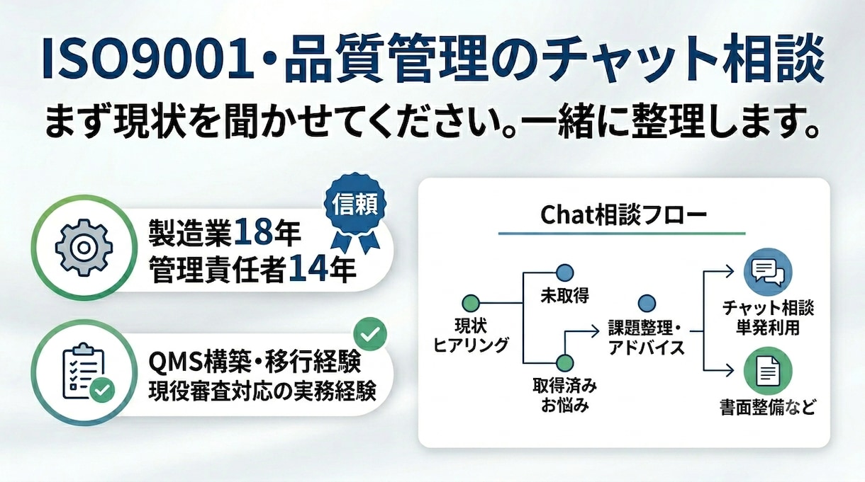 ISO9001・品質管理のチャット相談を承ります 14年間一人で支えてきたからこそ、分かることがあります イメージ1