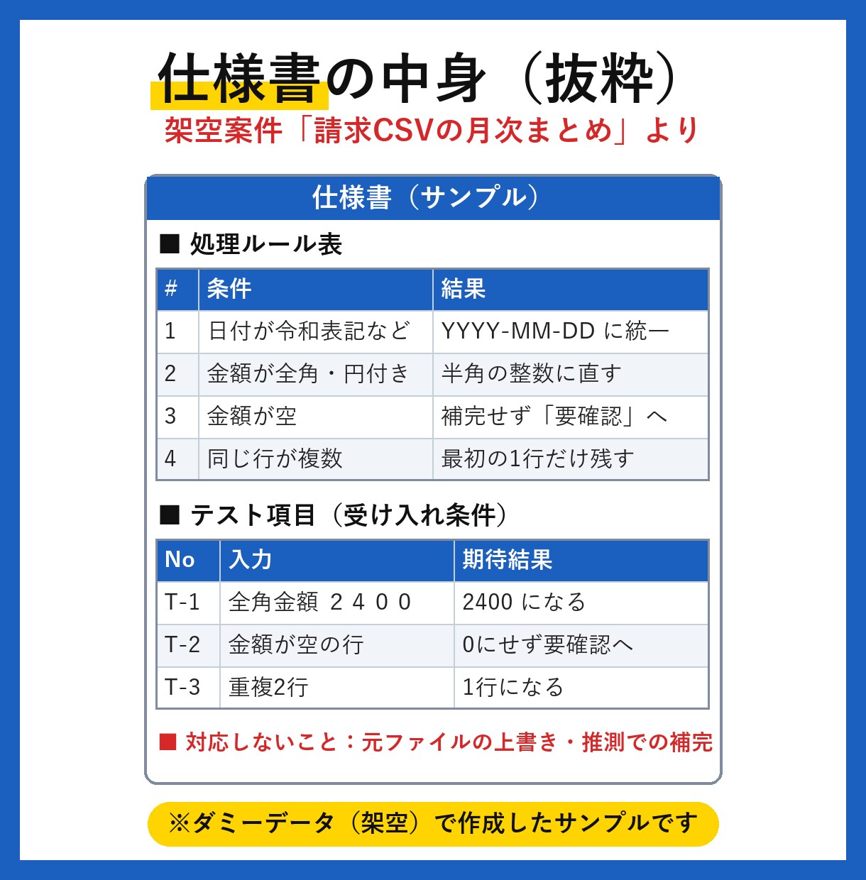 仕様書つきで業務ツールを開発します 先に仕様書を作り、合意してから開発します イメージ2