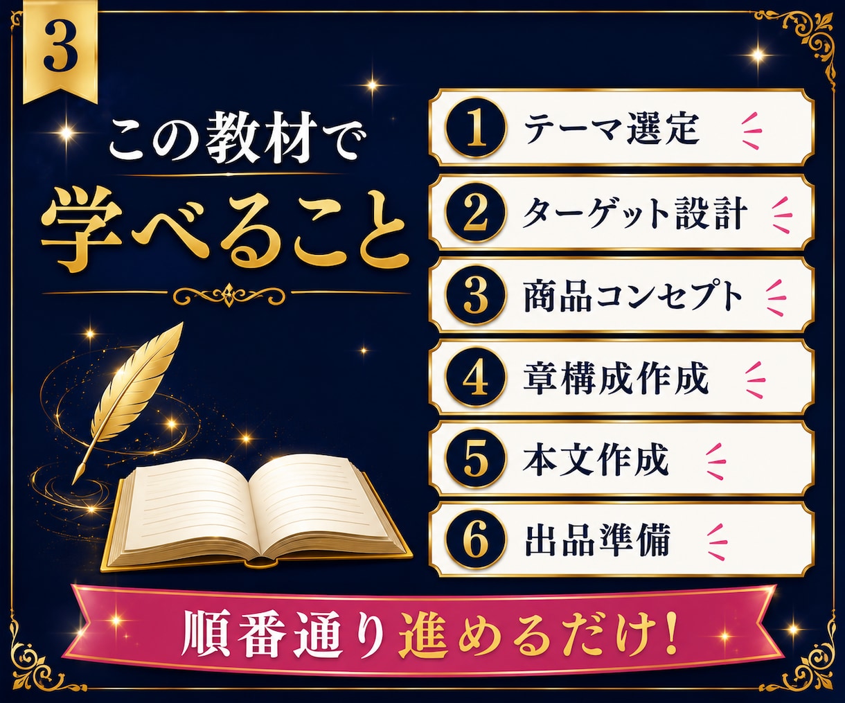 ChatGPT活用でPDF教材作成を支援します テーマ決めから出品準備まで対応 イメージ3