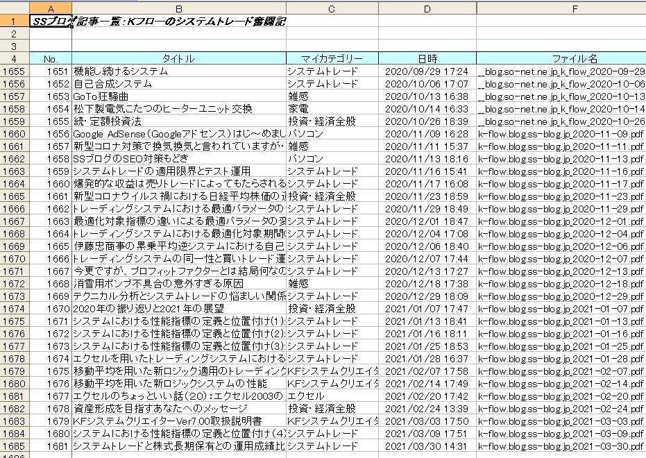株式投資やシステムトレードのノウハウを提供します ～投資に関する様々な情報やノウハウを知りたい方に～ イメージ1