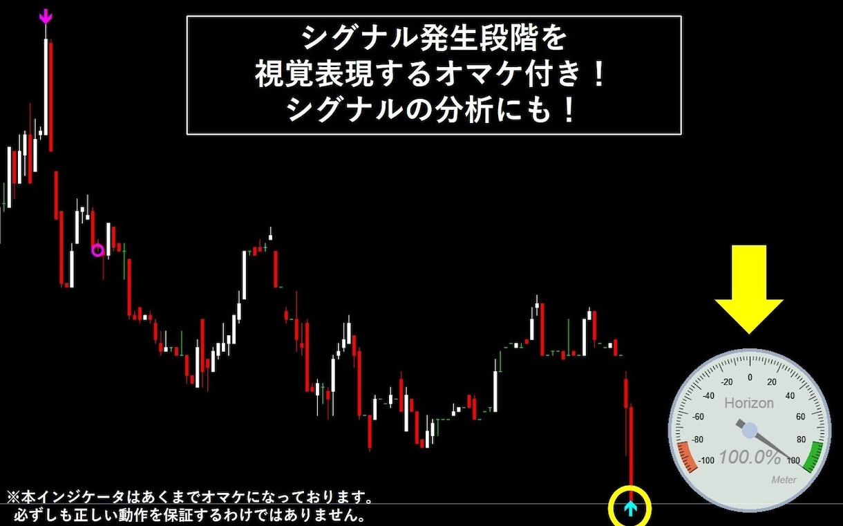 10年間バックテスト付きサインツールを提供します マーチン無し単発 / バイナリーオプション用インジケーター イメージ1