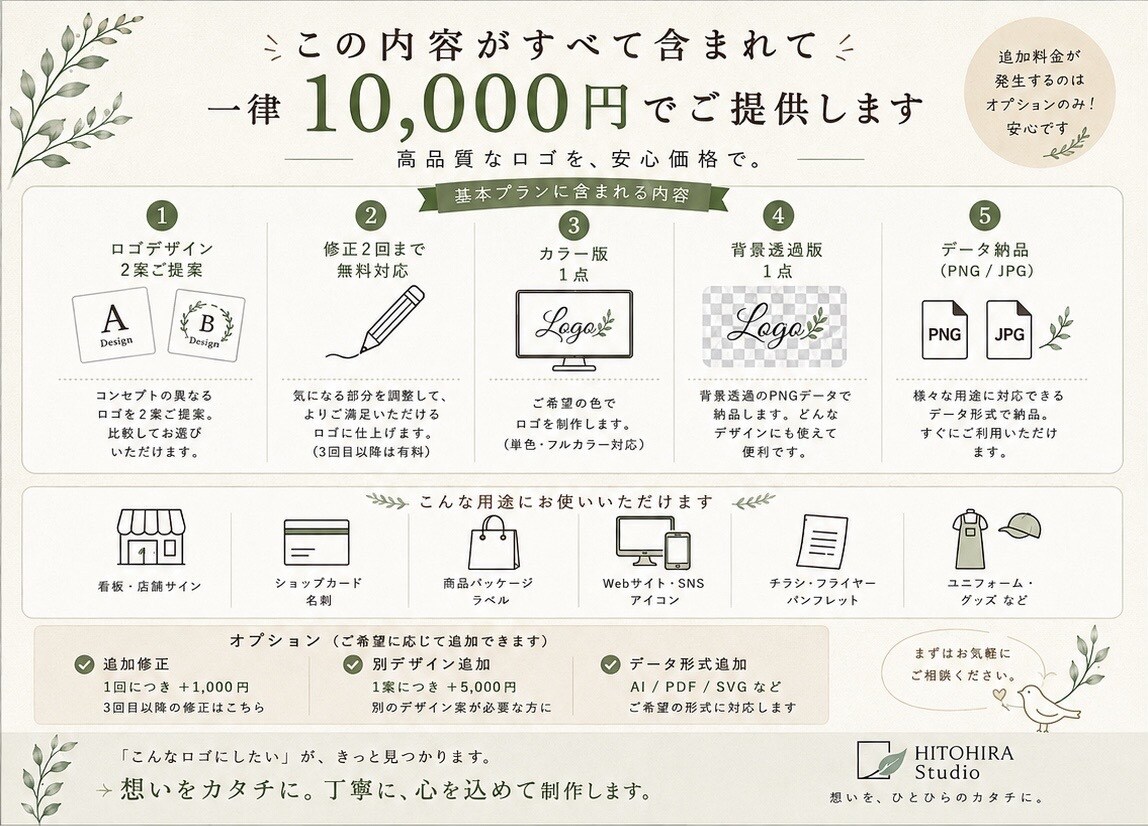 お店の想いが伝わるロゴをデザインします 開業・リニューアルをやさしく丁寧にサポート イメージ5