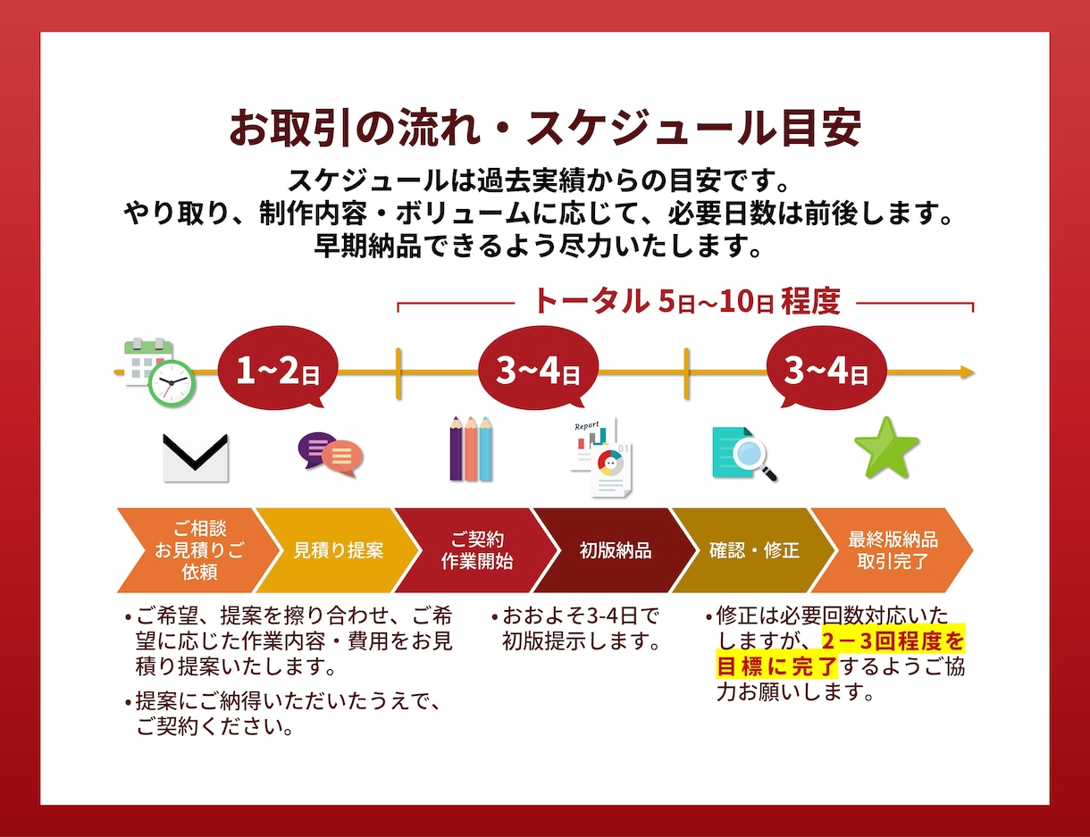 業種問わず｜用途に合わせたパワポ資料作成します 読みやすく整え、伝わる資料に丁寧に仕上げます イメージ4