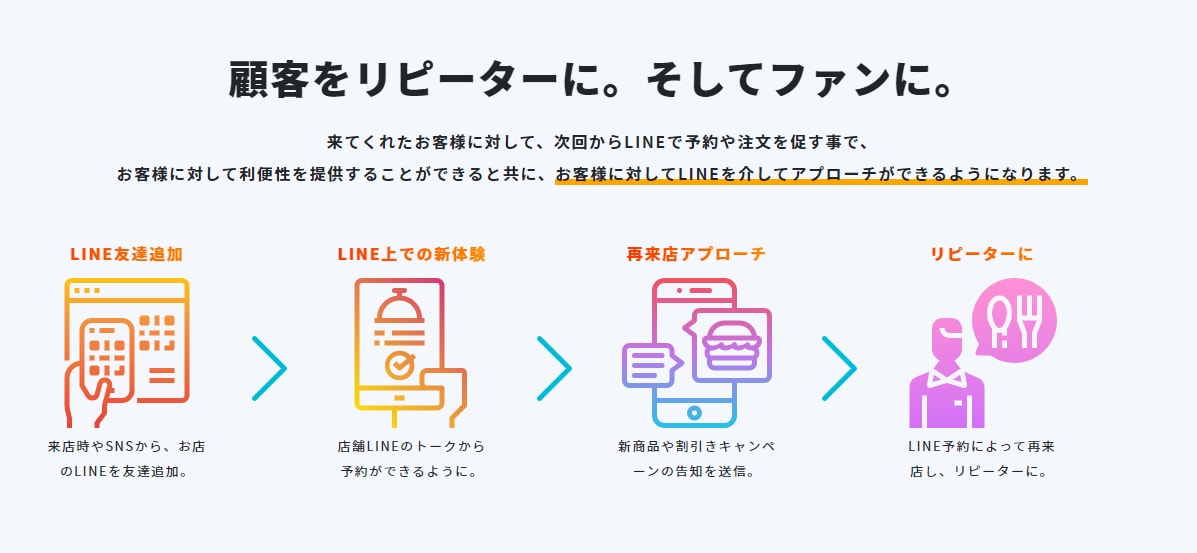 LINEにテイクアウト注文の機能を搭載します LINE公式アカウントでオーダー・テイクアウト・席予約が可能 イメージ4