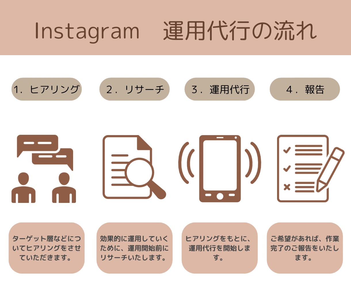 特典あり！Instagramの運用代行します 効果的にターゲットへの『いいね』『フォロー』を実施します！ イメージ3