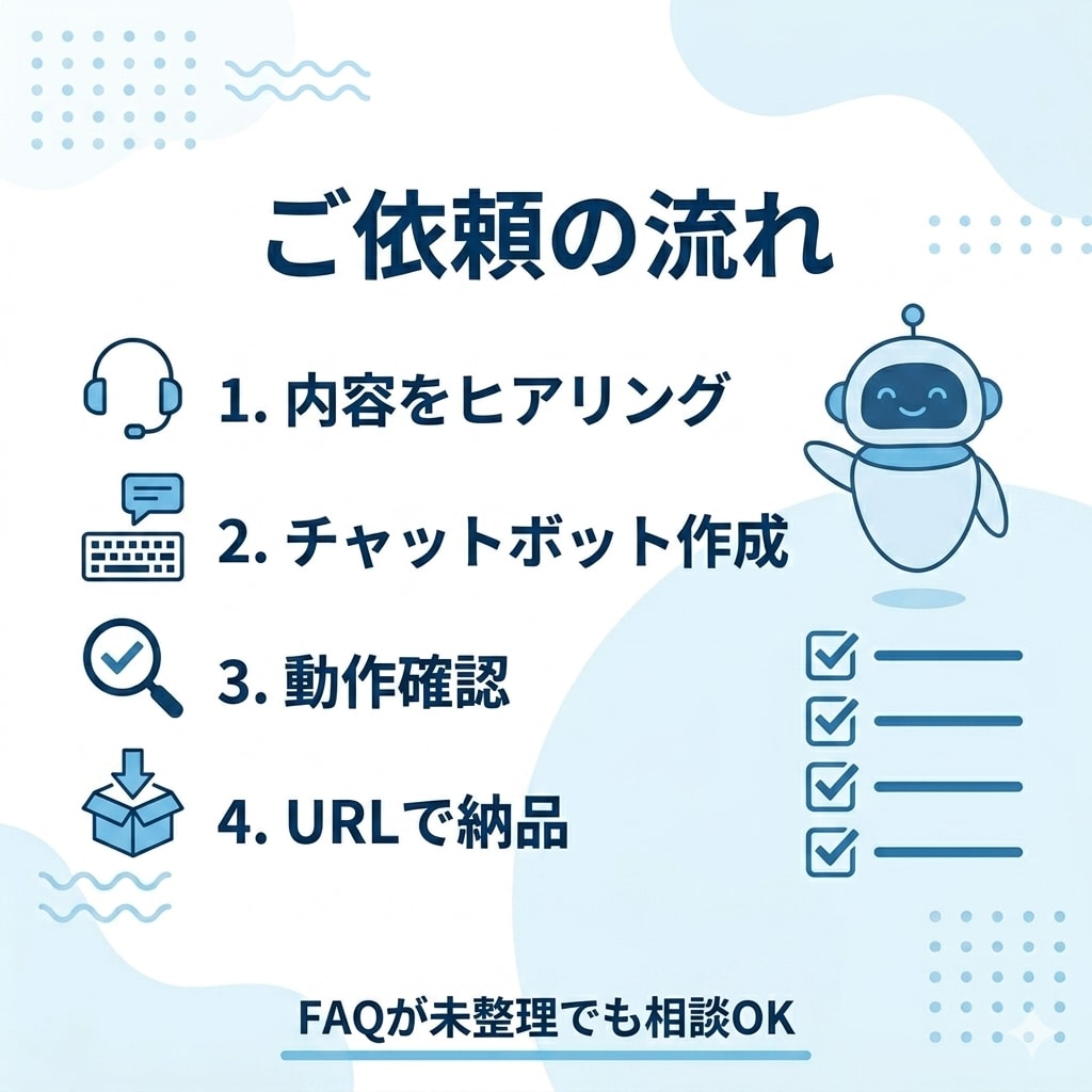 問い合わせ対応を自動化します 小規模事業者向けAI窓口を作成 イメージ3